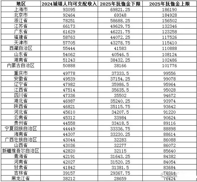 抚恤金